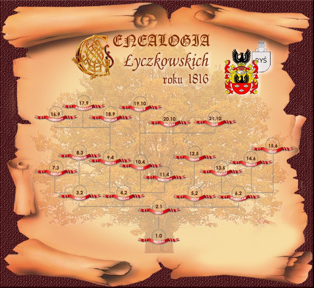 Генеалогическое древо рода Лычковских герба Сулима (Рысь)