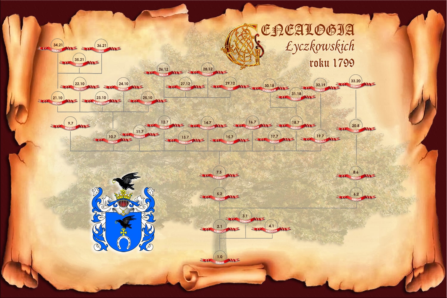 Lyczkowski's genealogy tree. Slepowron COA bearers