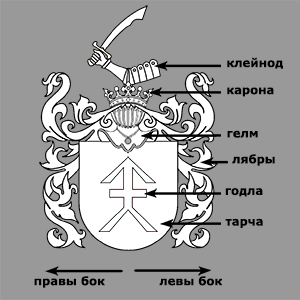 Складаныя часткі герба
